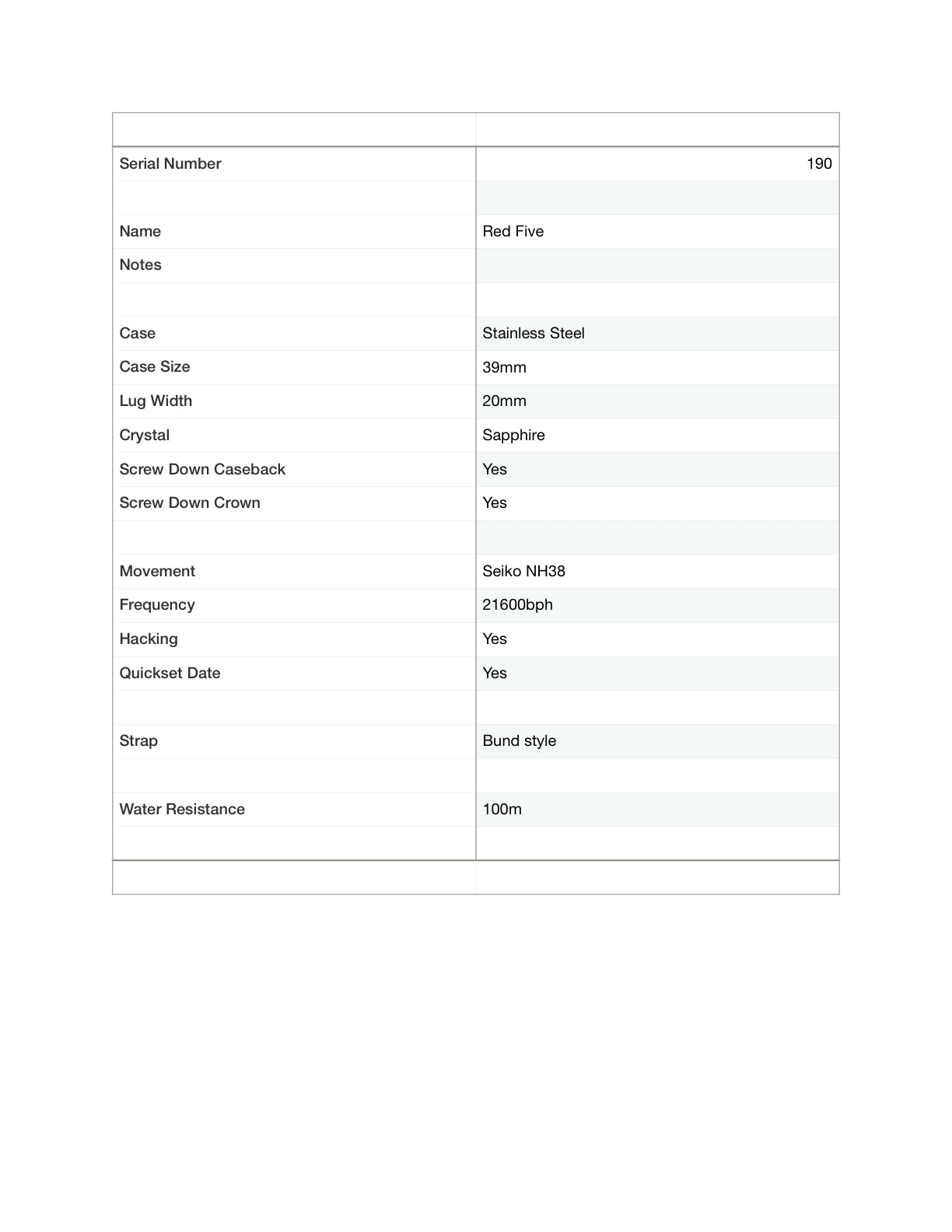 Red Five. 39mm Stainless steel. Sapphire crystal. Seiko NH38.